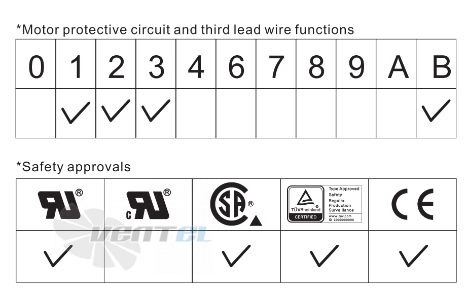 ADDA AB7512DB-W01 - описание, технические характеристики, графики