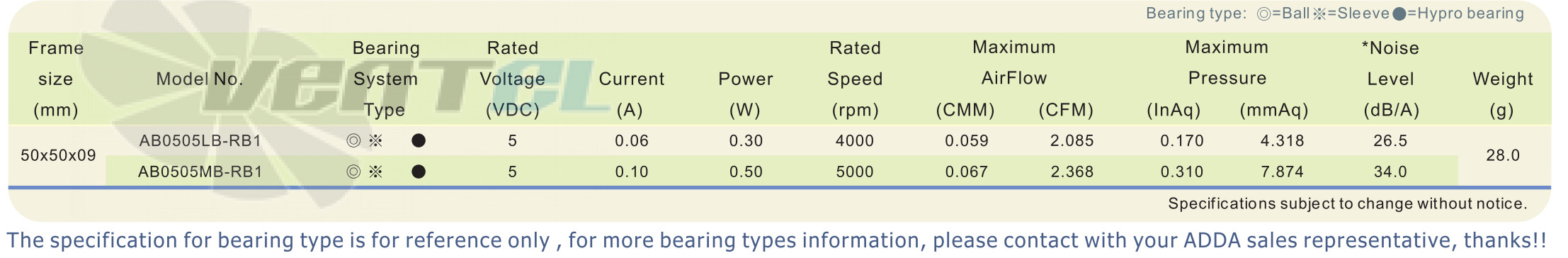 ADDA AB0505MB-RB1 - описание, технические характеристики, графики