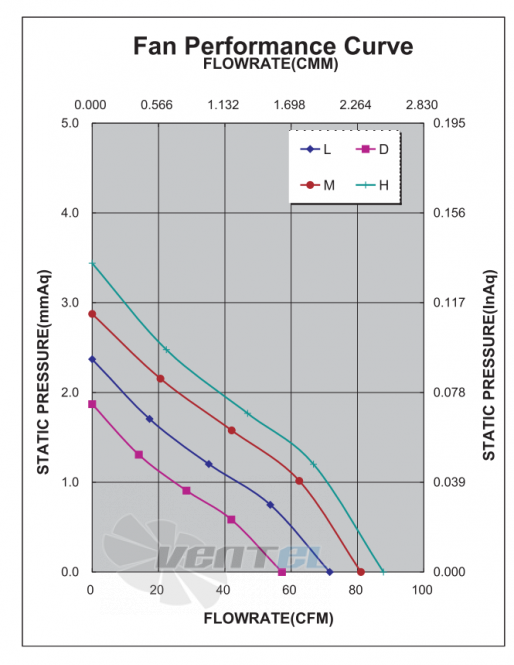 ADDA AQ1224DB-A71GL(N) - описание, технические характеристики, графики