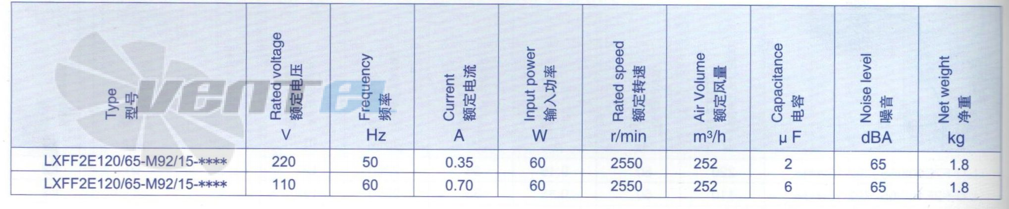 Weiguang  - описание, технические характеристики, графики