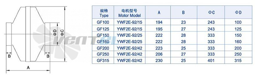 Weiguang GF125 - описание, технические характеристики, графики