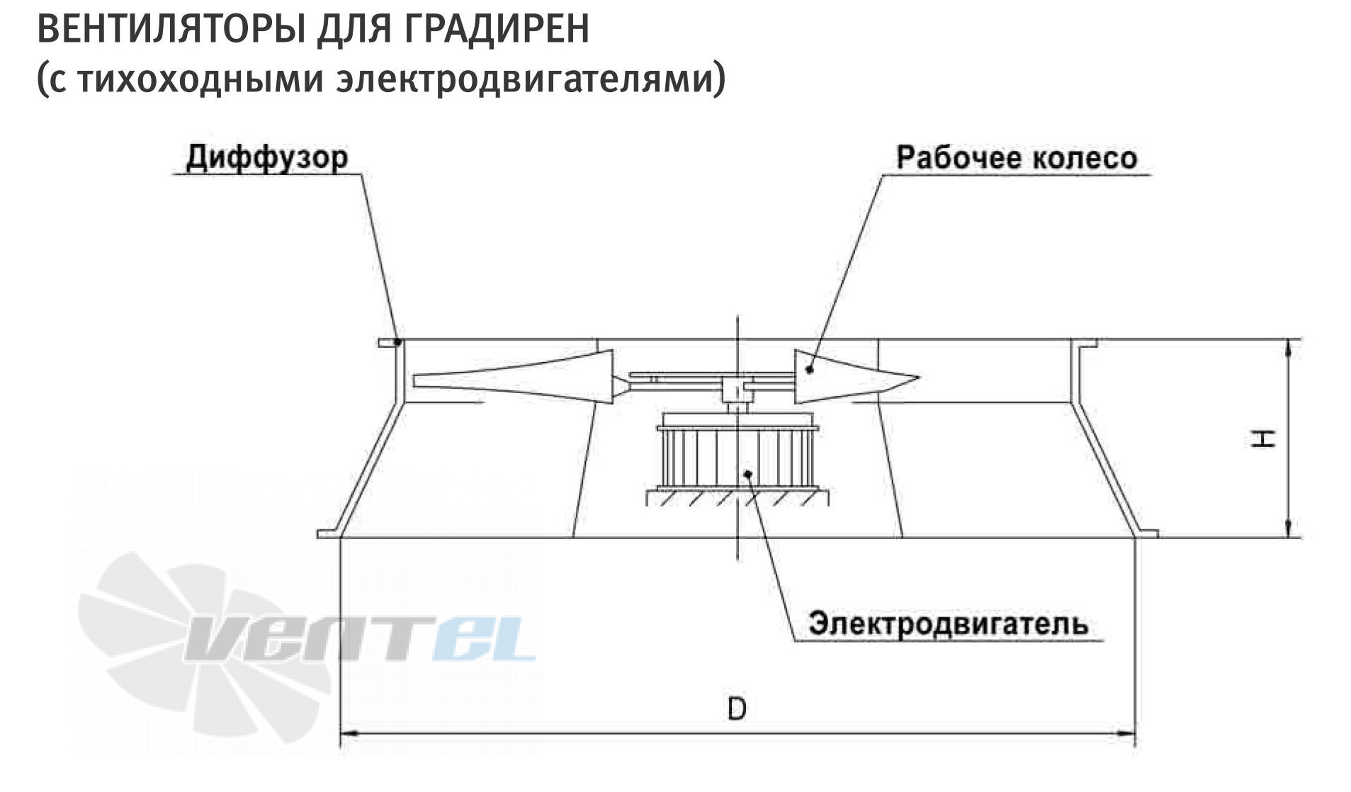   - описание, технические характеристики, графики