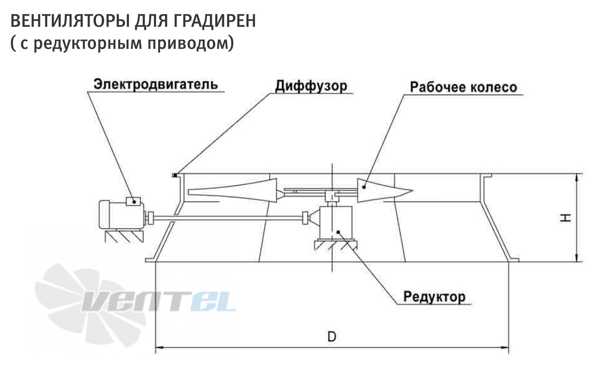   - описание, технические характеристики, графики