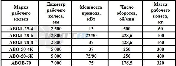   - описание, технические характеристики, графики