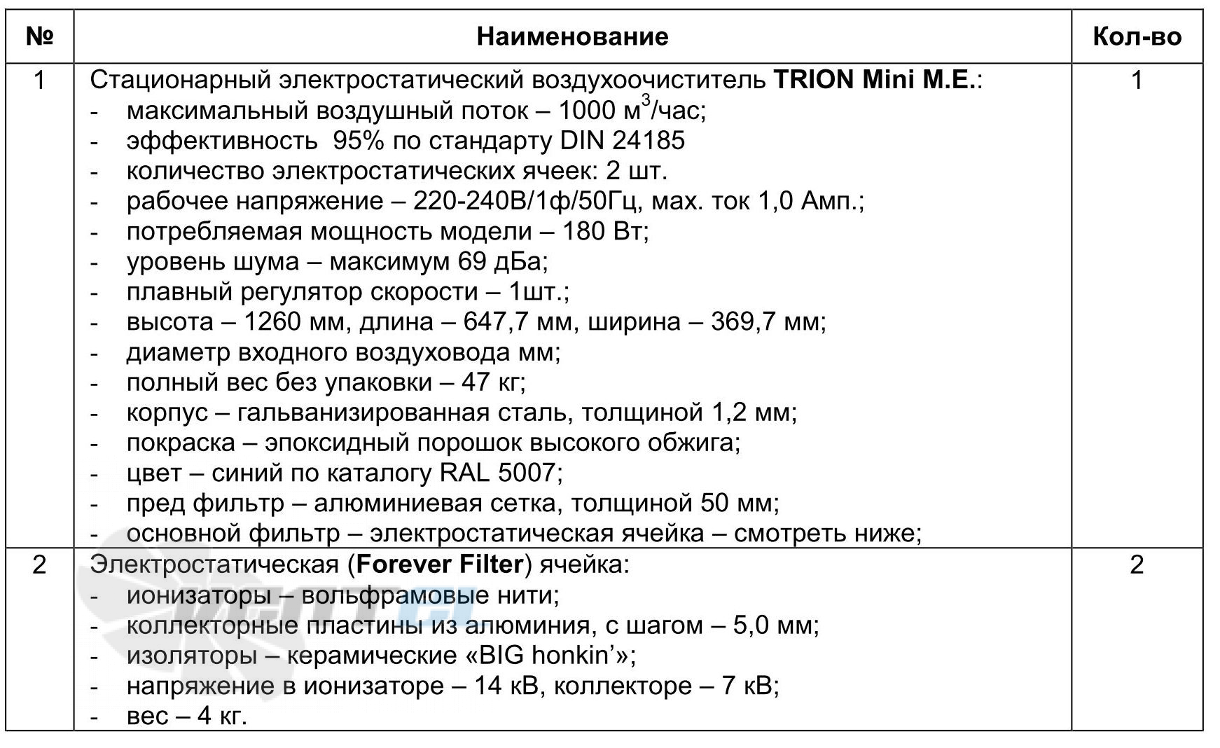 Trion  - описание, технические характеристики, графики