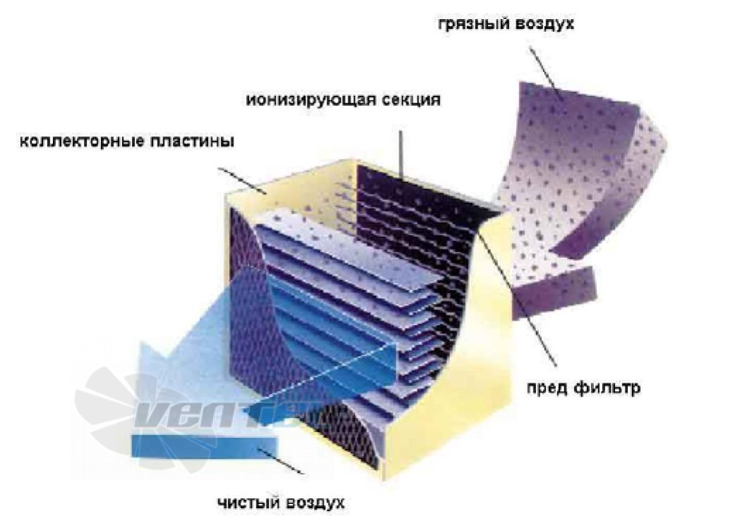 Trion  - описание, технические характеристики, графики