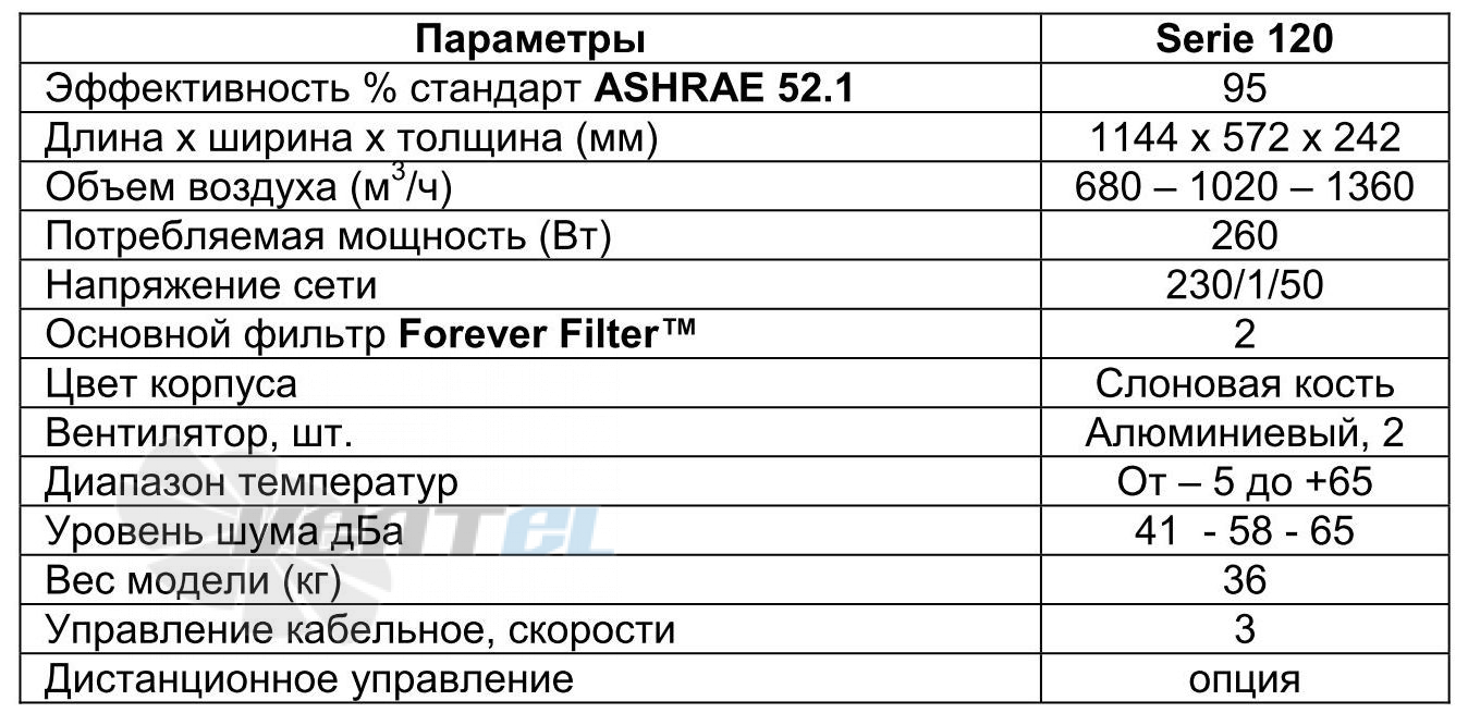 Trion  - описание, технические характеристики, графики