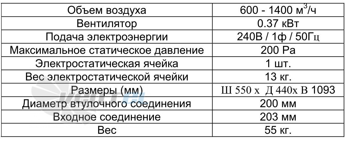 Trion  - описание, технические характеристики, графики