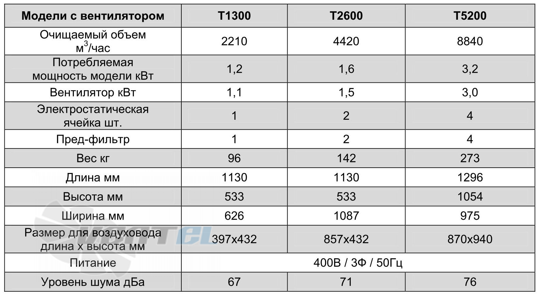 Trion  - описание, технические характеристики, графики