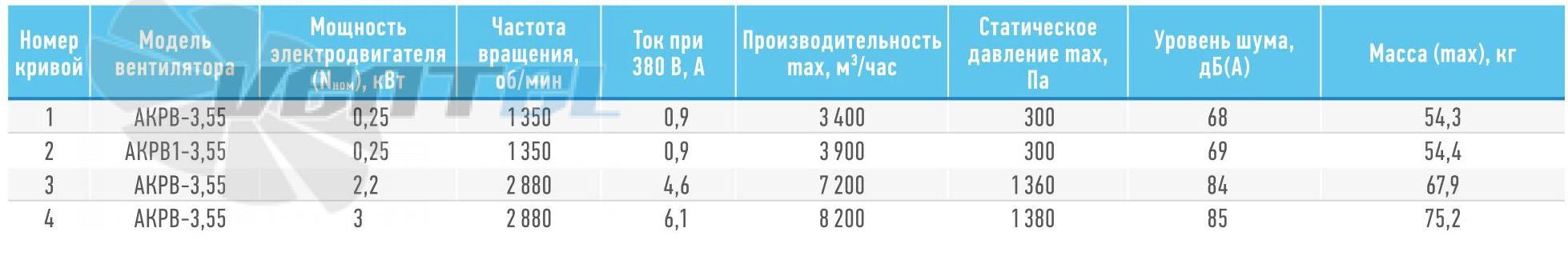   - описание, технические характеристики, графики