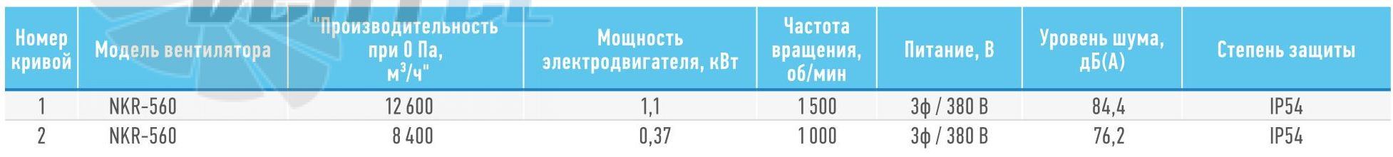   - описание, технические характеристики, графики