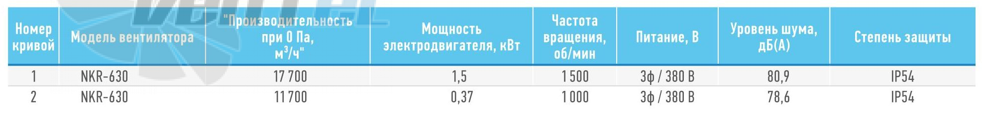   - описание, технические характеристики, графики