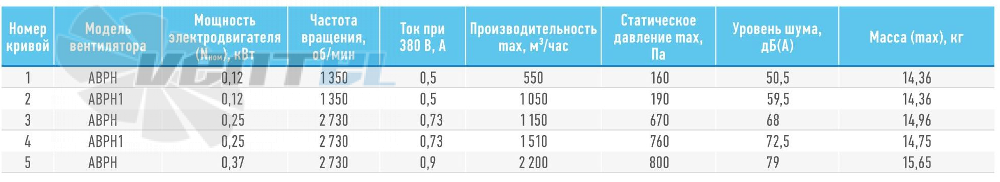   - описание, технические характеристики, графики