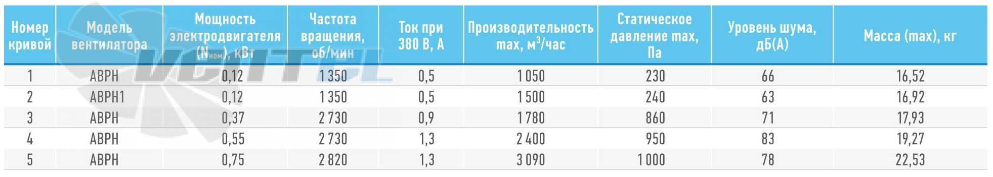   - описание, технические характеристики, графики