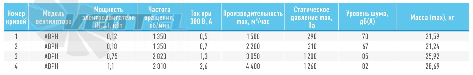   - описание, технические характеристики, графики