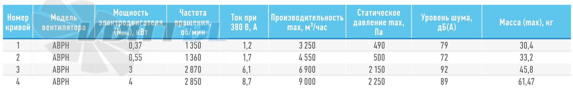   - описание, технические характеристики, графики