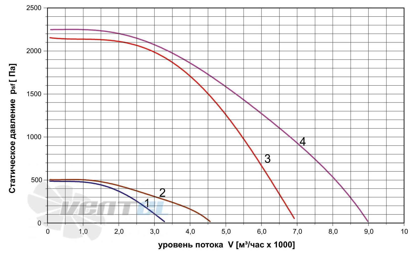   - описание, технические характеристики, графики