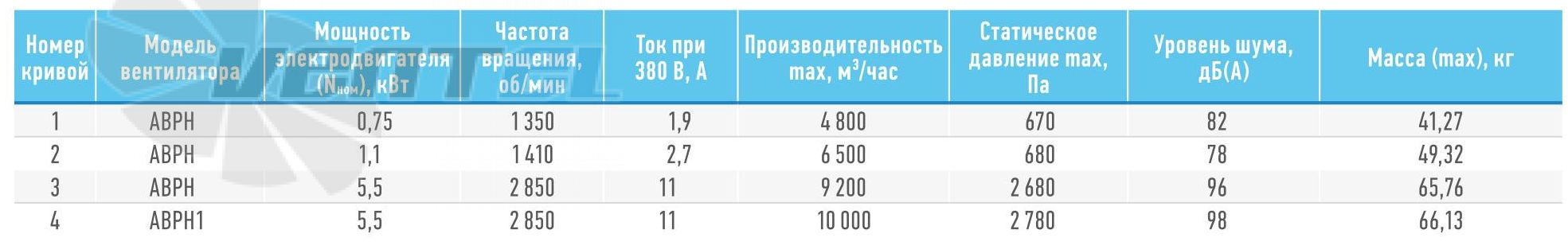   - описание, технические характеристики, графики