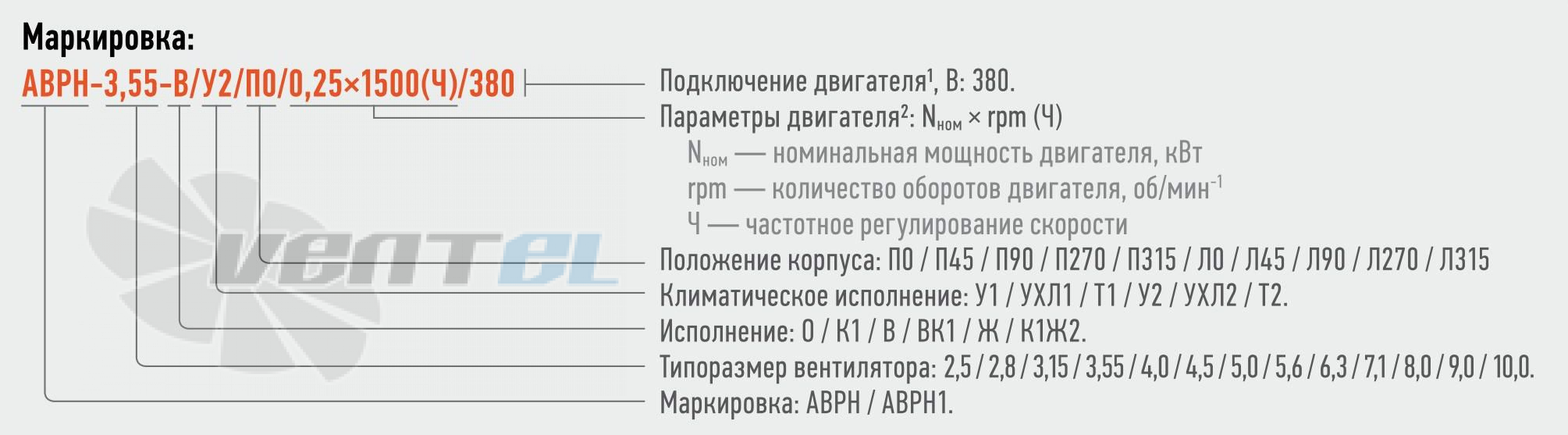   - описание, технические характеристики, графики