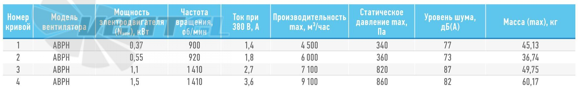   - описание, технические характеристики, графики