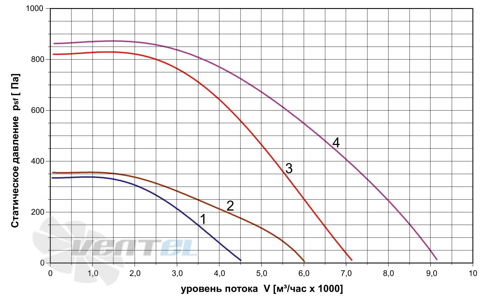   - описание, технические характеристики, графики