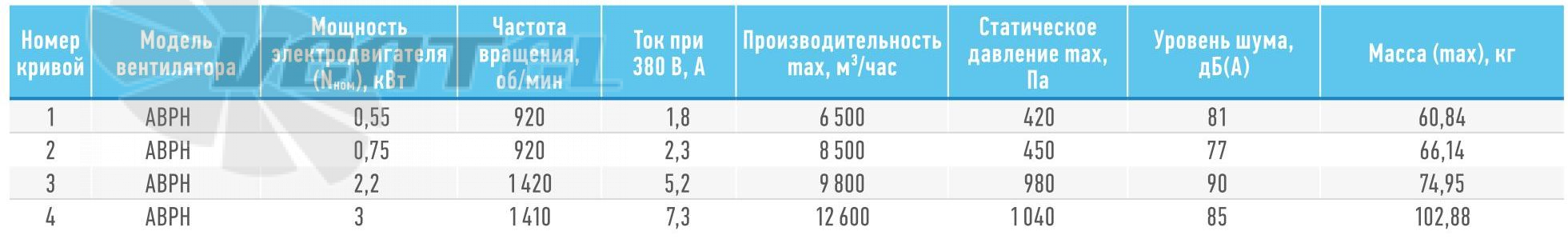   - описание, технические характеристики, графики