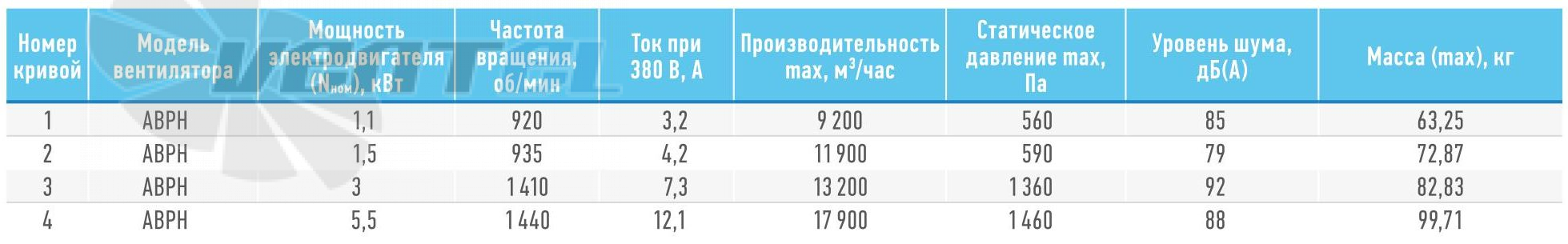   - описание, технические характеристики, графики