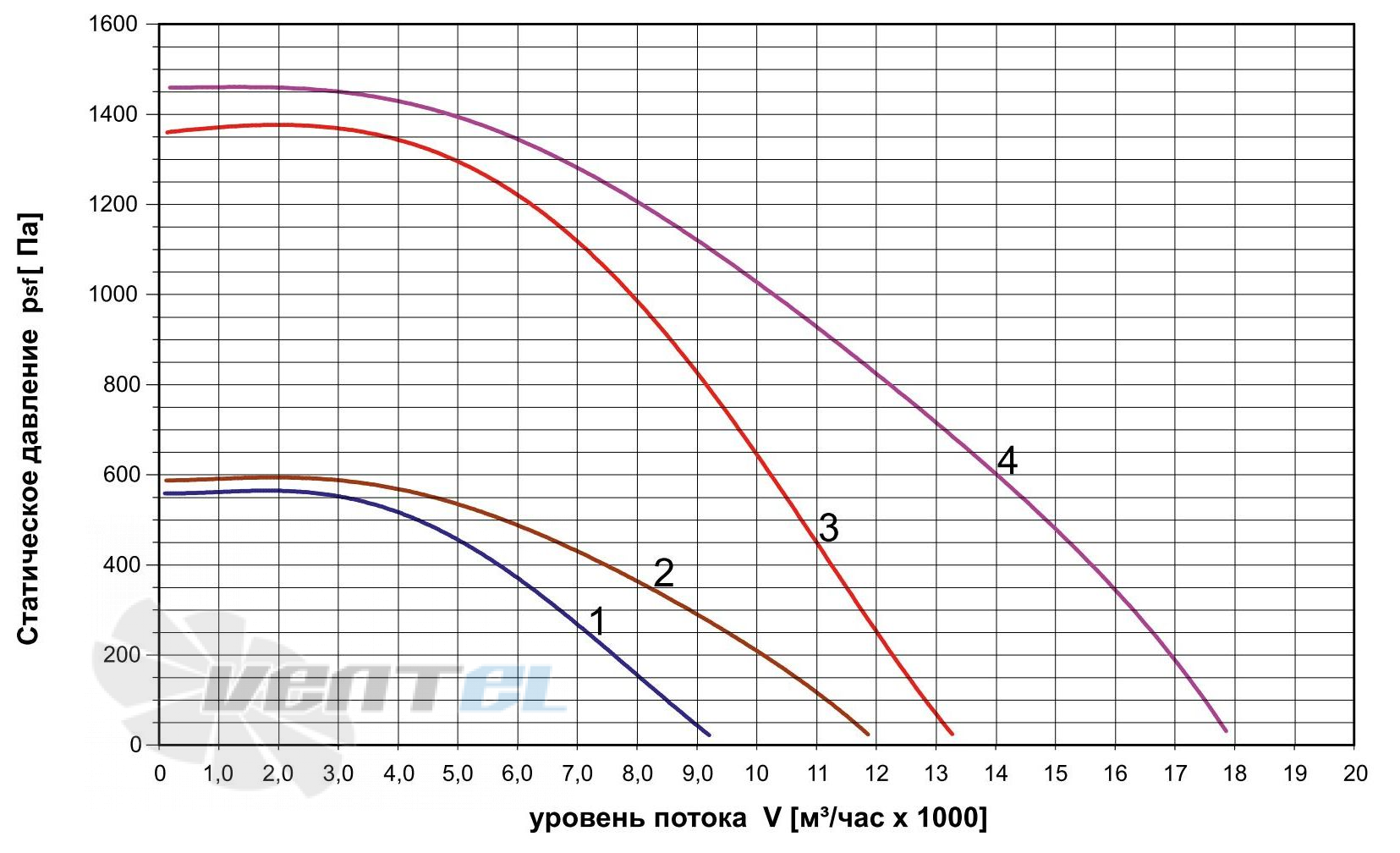   - описание, технические характеристики, графики