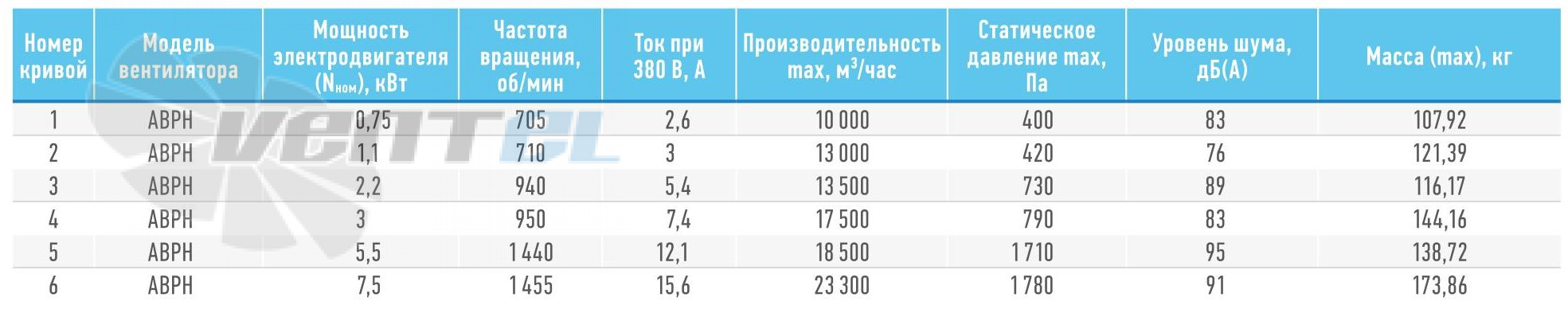   - описание, технические характеристики, графики