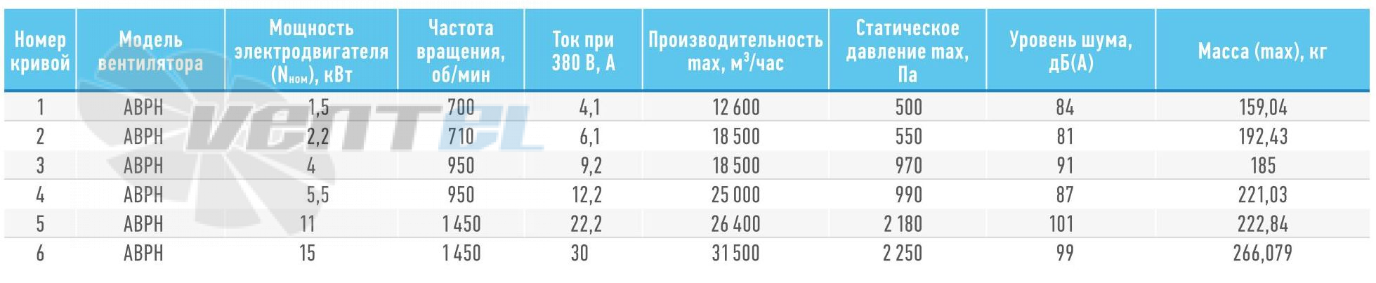   - описание, технические характеристики, графики