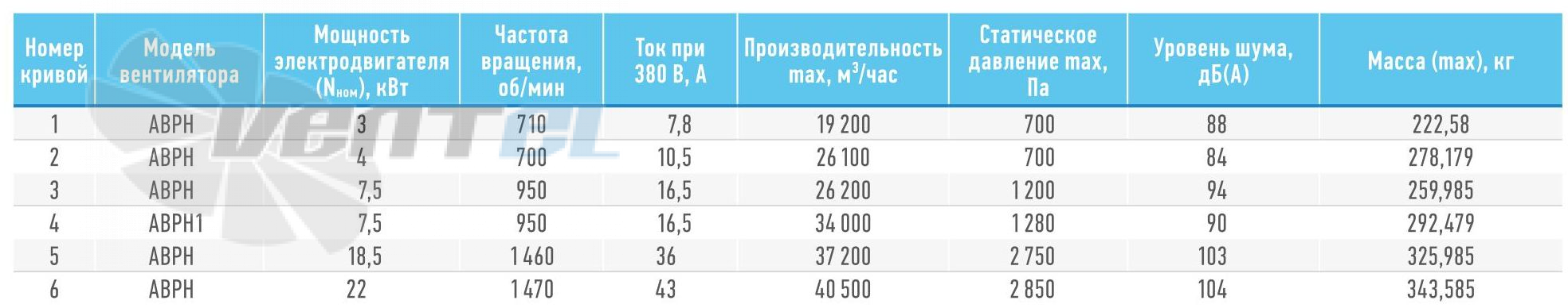   - описание, технические характеристики, графики