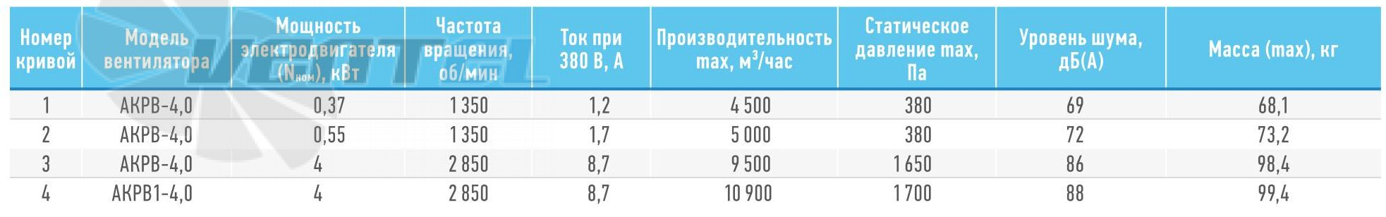   - описание, технические характеристики, графики