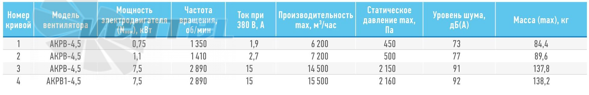   - описание, технические характеристики, графики