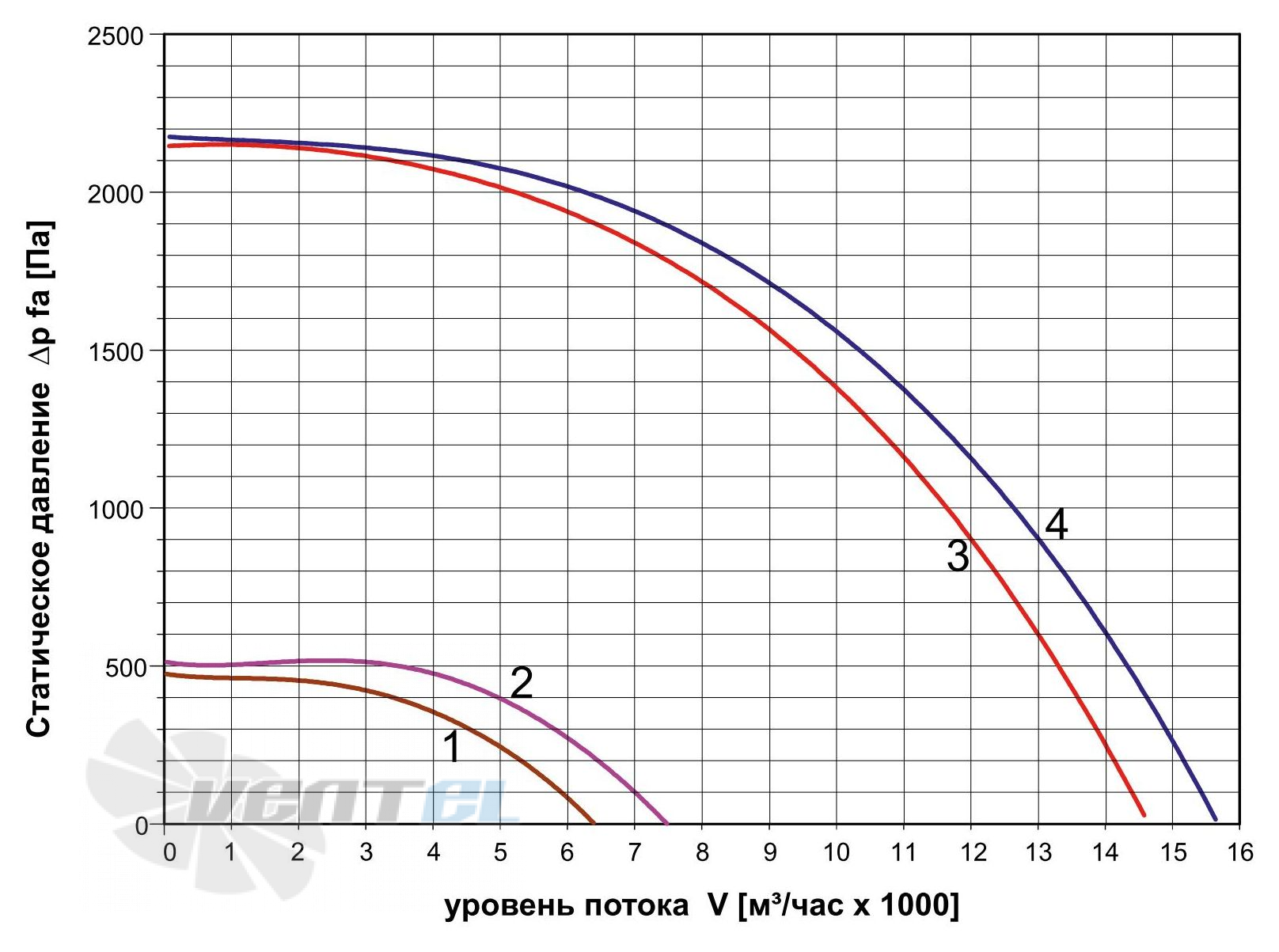   - описание, технические характеристики, графики