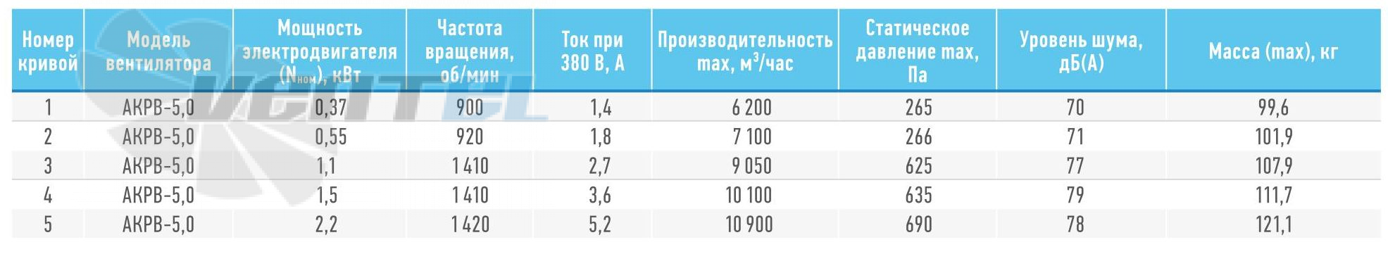   - описание, технические характеристики, графики