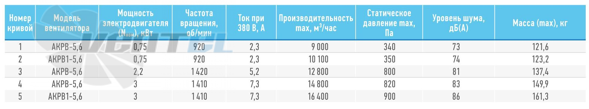   - описание, технические характеристики, графики