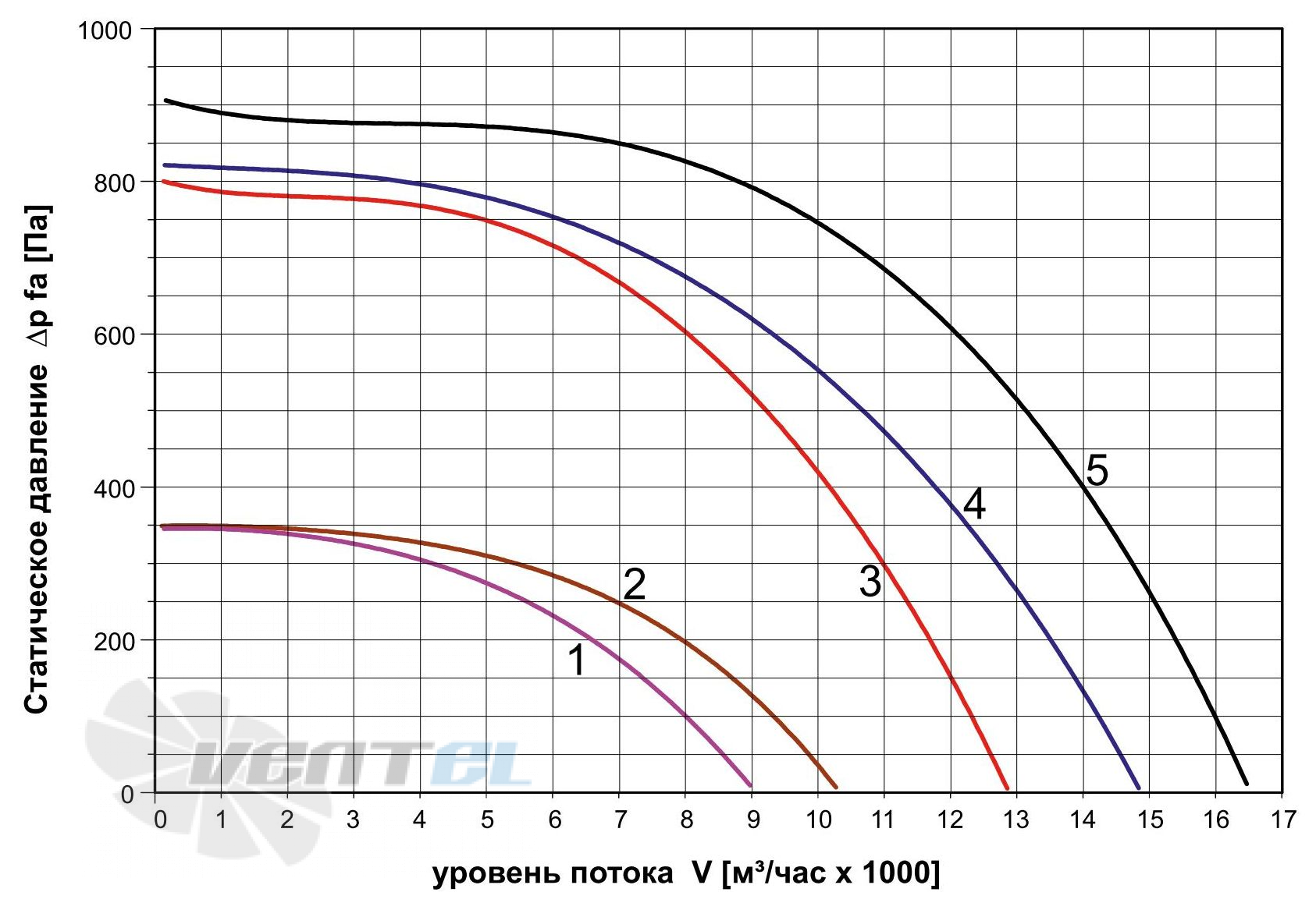   - описание, технические характеристики, графики