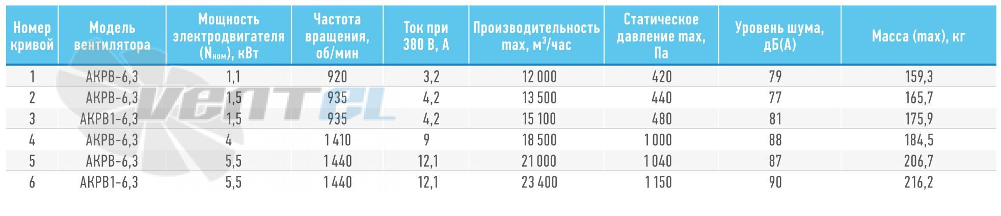   - описание, технические характеристики, графики