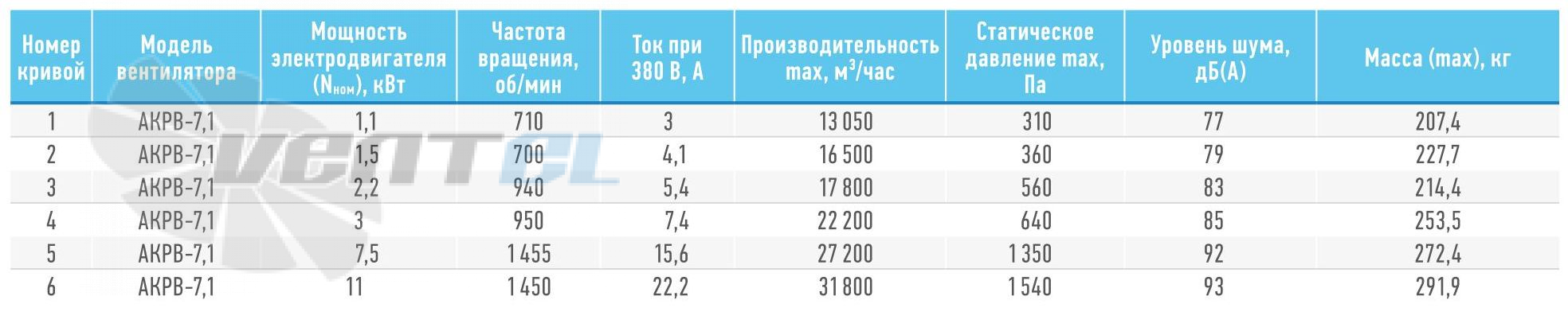   - описание, технические характеристики, графики