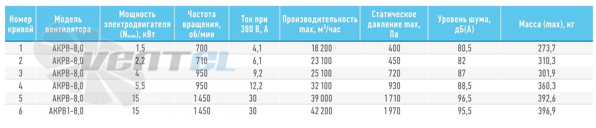   - описание, технические характеристики, графики