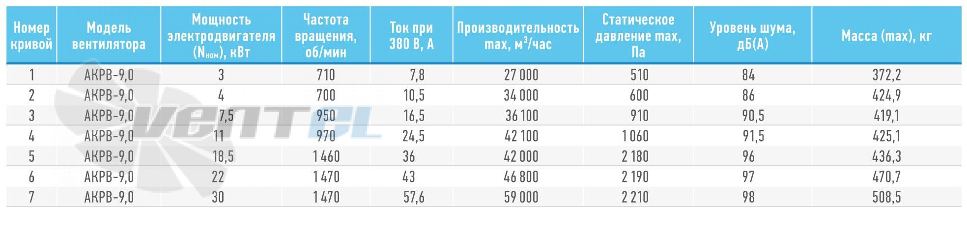   - описание, технические характеристики, графики