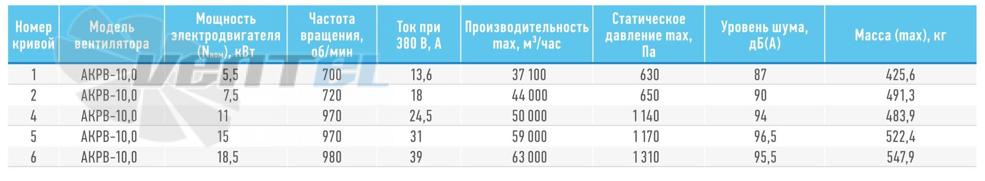   - описание, технические характеристики, графики