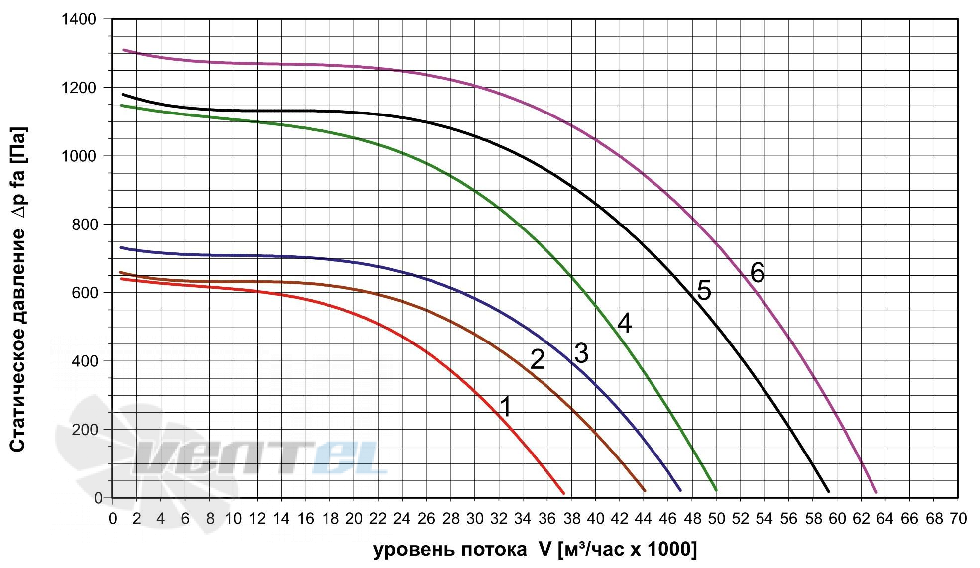   - описание, технические характеристики, графики