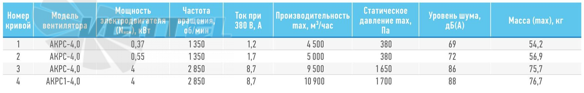   - описание, технические характеристики, графики