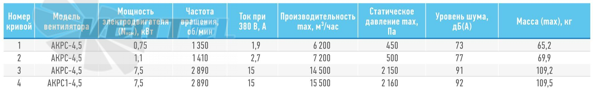   - описание, технические характеристики, графики