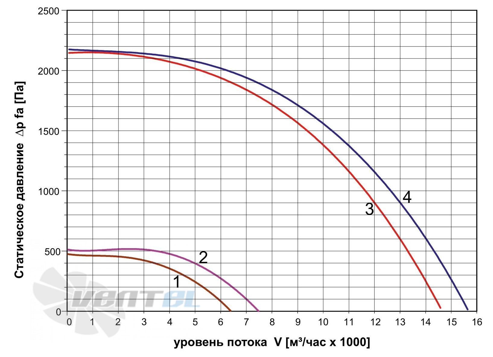   - описание, технические характеристики, графики