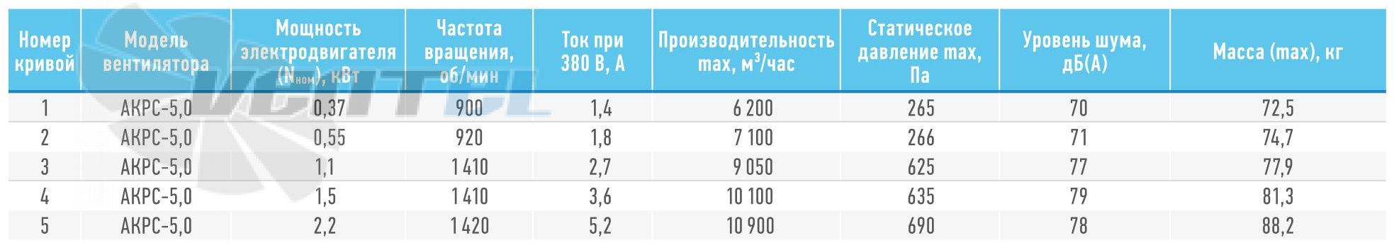   - описание, технические характеристики, графики