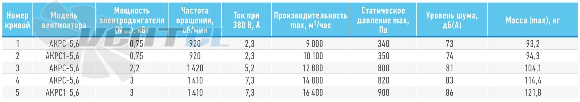   - описание, технические характеристики, графики