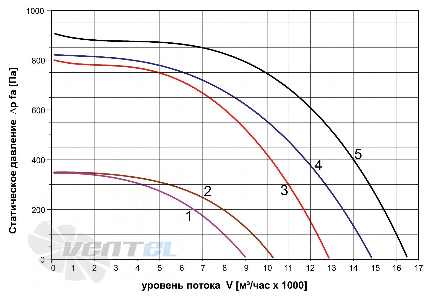   - описание, технические характеристики, графики