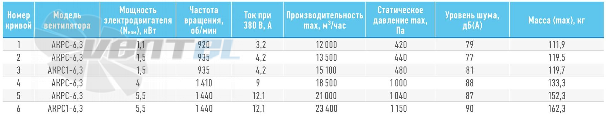   - описание, технические характеристики, графики